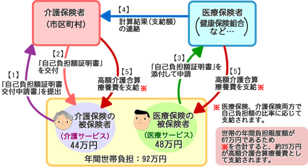 支給までの流れ（予定）