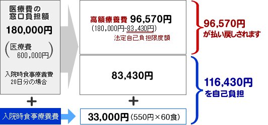 一部負担還元金の計算方法２