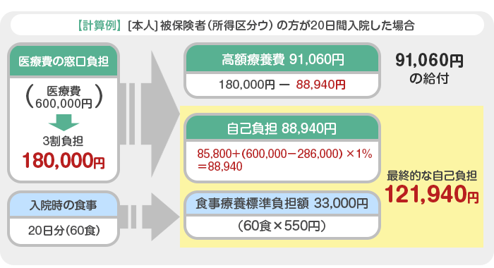 計算例
