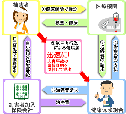 ̌葱菇