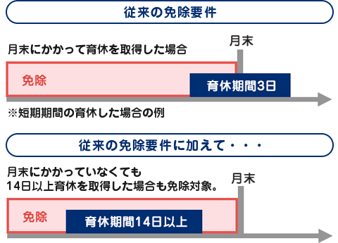 玙xƊԒ̕یƏv̌iߘa4N10j
