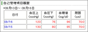 自己管理項目履歴