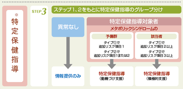 特定保健指導