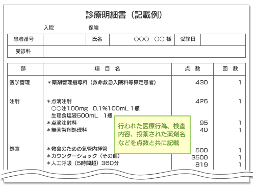 診療明細書(記載例)