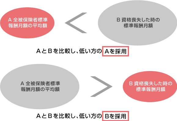 保険料の計算について