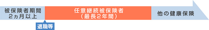加入期間