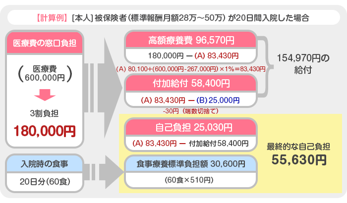 計算例