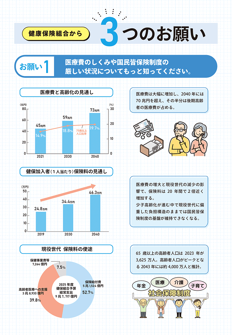 健康保健組合から3つのお願い