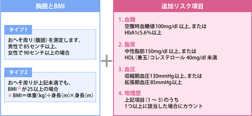 特定健診 特定保健指導の実施 健康保険制度のポイント 耳より情報 けんぽれん大阪連合会 特定健診 特定保健指導の実施 健康保険制度のポイント 耳より情報 けんぽれん大阪連合会