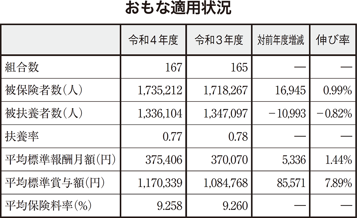おもな適用状況