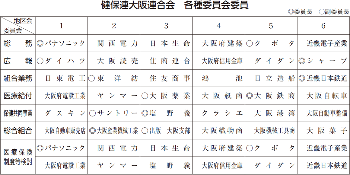 健保連大阪連合会 各種委員会委員