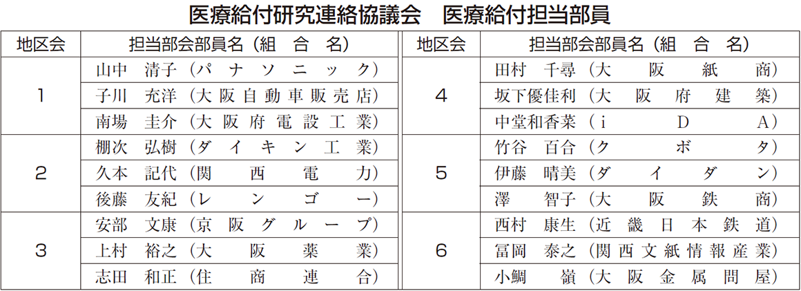 医療給付研究連絡協議会 医療給付担当部員