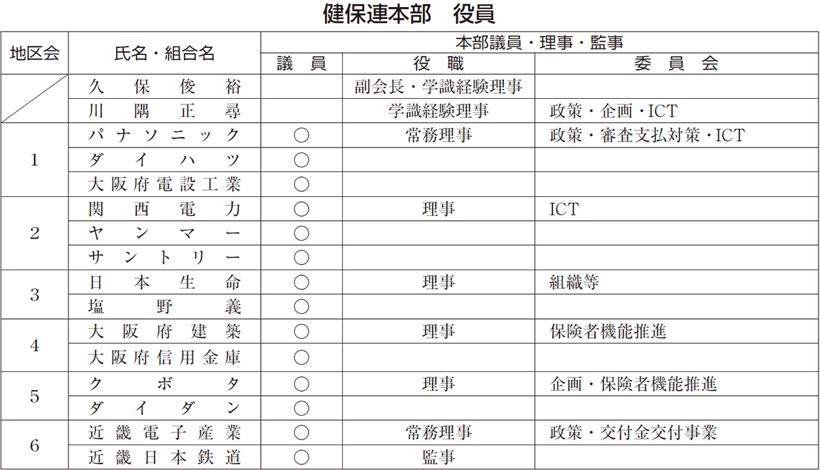 健保連本部 役員