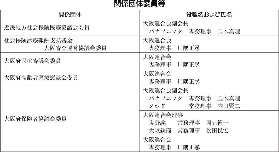 関係団体委員等
