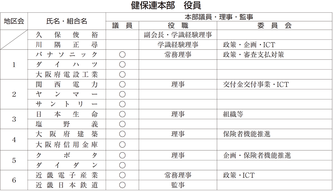 健保連本部　役員