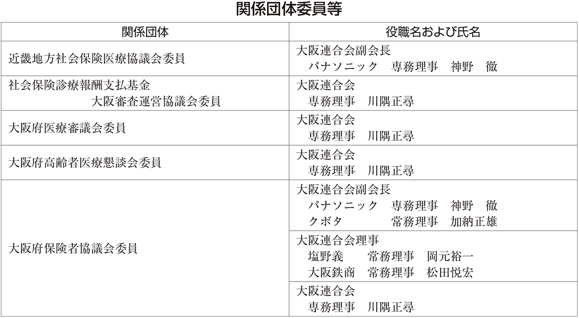 関係団体委員等