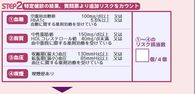 STEP2特定健診の結果、質問票より追加リスクをカウント
