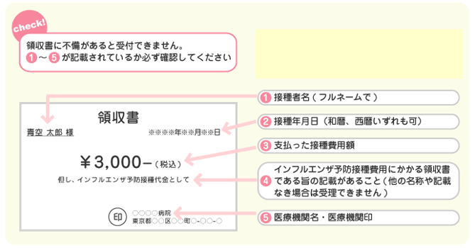領収書入力例