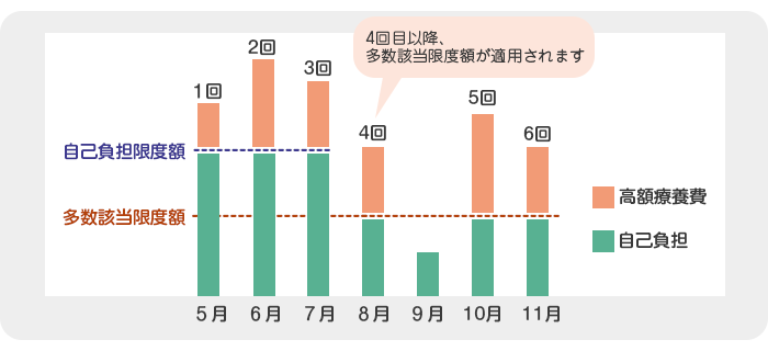多数該当