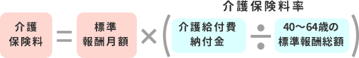 介護保険料