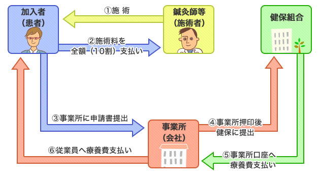 あはきの流れ