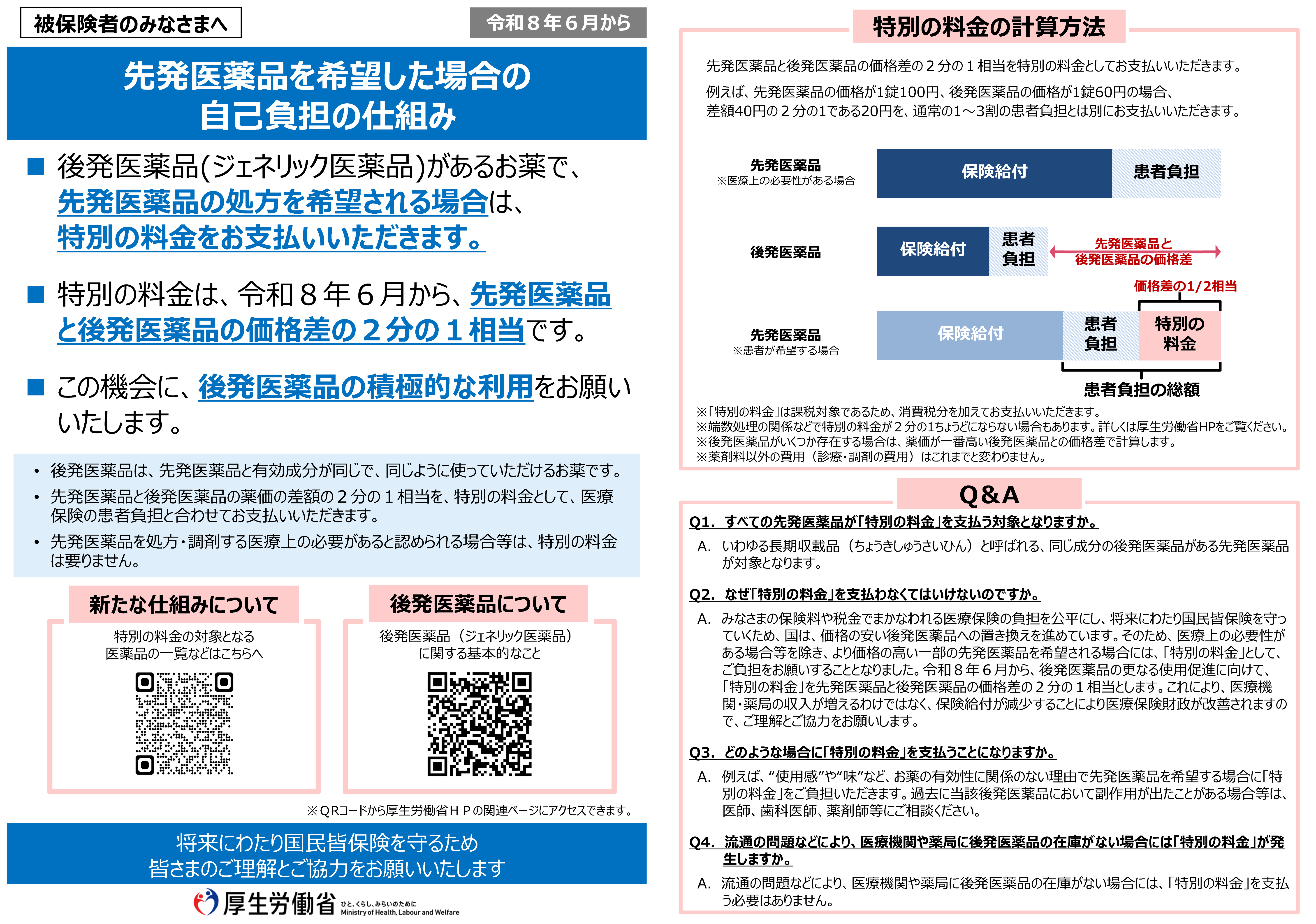 令和8年6月からの先発医薬品を希望した場合の自己負担の仕組み