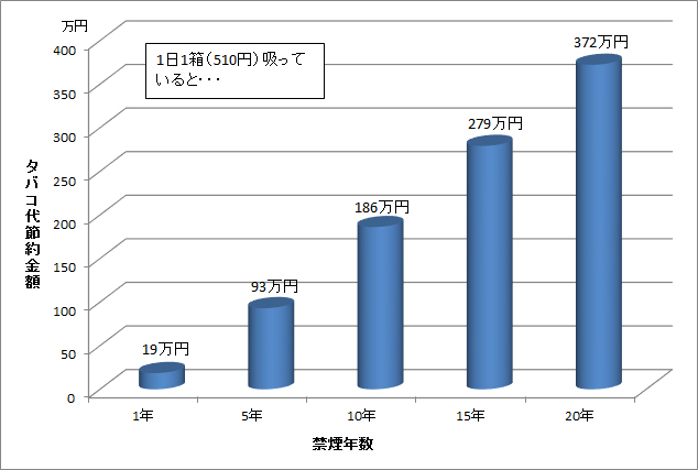 禁煙の効果②：経済面