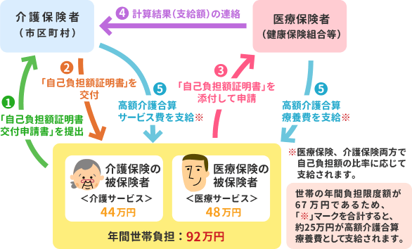 支給例