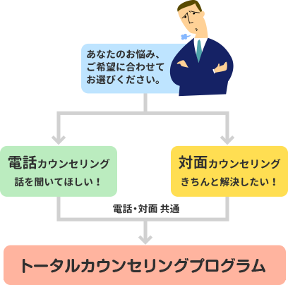 カウンセリングのイメージ