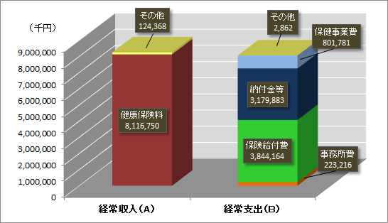 2018年度 経常収支