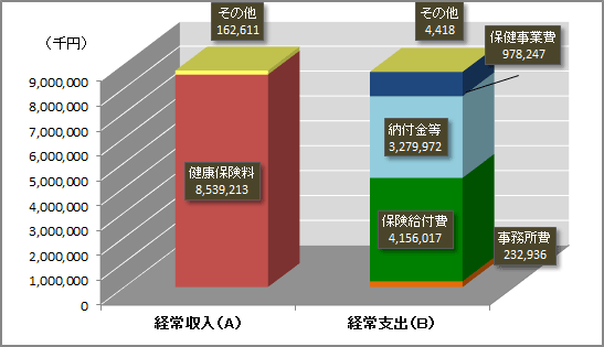 2020年度 経常収支