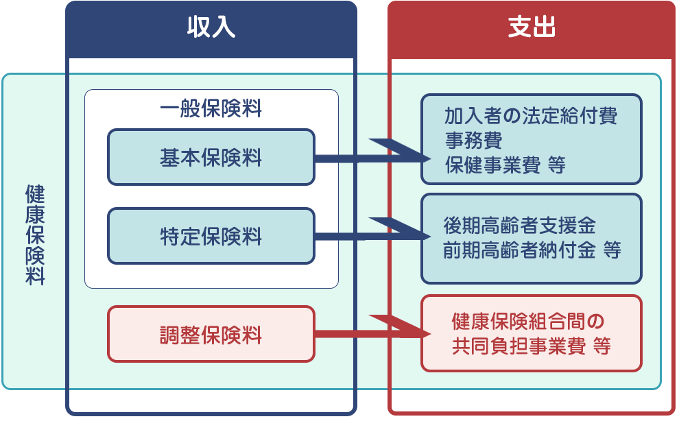保険料のしくみ