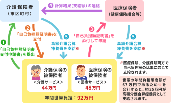 支給例