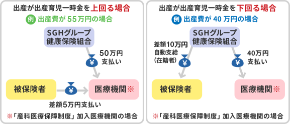 直接支払制度申請の流れ