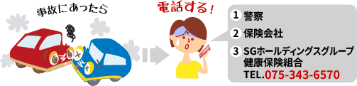 交通事故等でケガをした場合も、健康保険で治療を受けることができます。健康保険を使用するときは、すぐにSGホールディングスグループ健康保険組合へ連絡を！