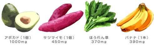 カリウムの豊富な食品