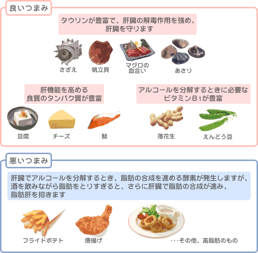 お酒の理想のつまみ表