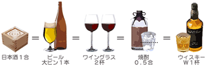 適量飲酒換算表