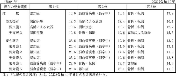 日本人の主な死因との因果関係