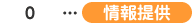 0c