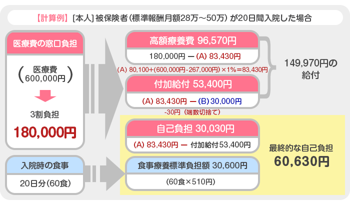 計算例