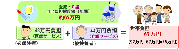 xi75Έȏ̈ʂ̏̕ꍇj