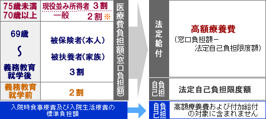 ꕔSҌ̌vZ@