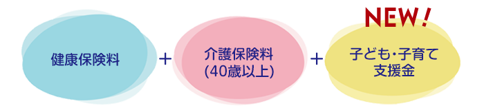子ども・子育て支援金制度