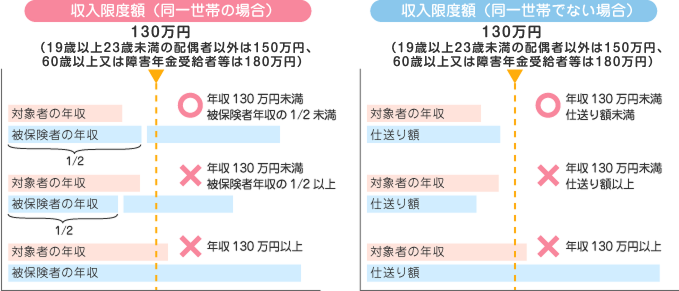 3親等内の親族図
