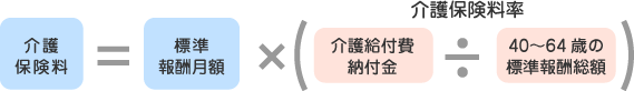 介護保険料算出