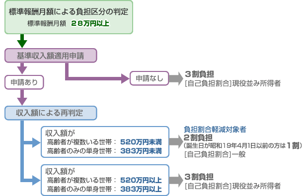 判定の流れ