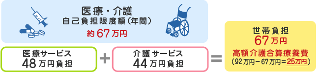 支給例
