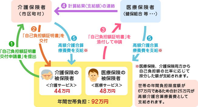 支給までの流れ