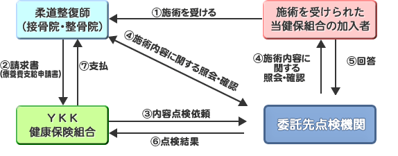 文書照会